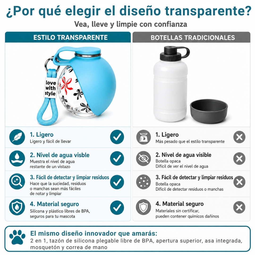 Botella Portátil 2 en 1 para Mascotas