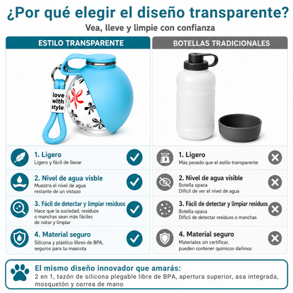 Botella Portátil 2 en 1 para Mascotas